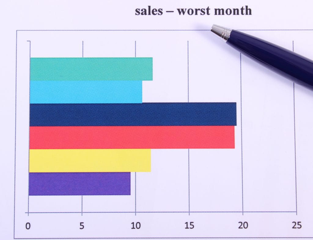 sales